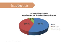 3Communication Non verbale - Dec 2014
Introduction
 