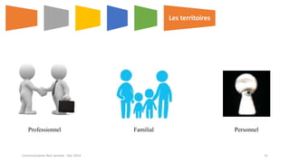 Les territoires
Professionnel Familial Personnel
Communication Non verbale - Dec 2014 31
 