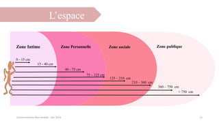 L’espace
13Communication Non verbale - Dec 2014
Zone Intime Zone Personnelle Zone sociale Zone publique
15 - 40 cm
0 - 15 ...
