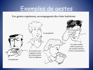 Exemples de gestes
 