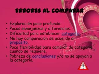 Errores al comparar

• Exploración poco profunda.
• Pocas semejanzas y diferencias.
• Dificultad para establecer categoría.
• No hay comparación de acuerdo al
  propósito.
• Poca flexibilidad para cambiar de categoría
  cuando se requiere.
• Pobreza de conclusiones y/o no se apoyan a
  la categoría.
 