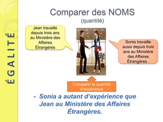 Comparer des NOMS
                                 (quantité)
           Jean travaille
          depuis trois ans
ÉGALITÉ

          au Ministère des
              Affaires                               Sonia travaille
            Étrangères                              aussi depuis trois
                                                    ans au Ministère
                                                      des Affaires
                                                      Étrangères .




                             Comparer la quantité
                                d’expérience
           - Sonia a autant d’expérience que
             Jean au Ministère des Affaires
                      Étrangères.
 