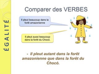 Comparer des VERBES
          Il pleut beaucoup dans la
ÉGALITÉ

              forêt amazonienne




             Il pleut aussi beaucoup
             dans la forêt du Chocó.




            - Il pleut autant dans la forêt
          amazonienne que dans la forêt du
                        Chocó.
 