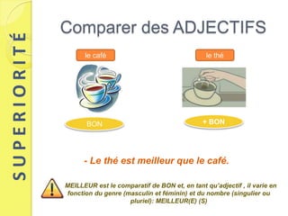SUPERIORITÉ   Comparer des ADJECTIFS
                      le café                                  le thé




                      BON                                     + BON




                     - Le thé est meilleur que le café.

              - MEILLEUR est le comparatif de BON et, en tant qu’adjectif , il varie en
                fonction du genre (masculin et féminin) et du nombre (singulier ou
                                    pluriel): MEILLEUR(E) (S)
 