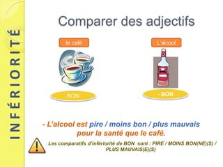 INFÉRIORITÉ        Comparer des adjectifs
                      le café                               L’alcool




                       BON                                  - BON




              - L’alcool est pire / moins bon / plus mauvais
                         pour la santé que le café.
              - Les comparatifs d’infériorité de BON sont : PIRE / MOINS BON(NE)(S) /
                                         PLUS MAUVAIS(E)(S)
 