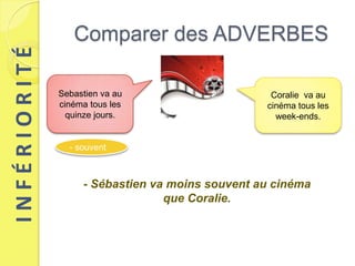 INFÉRIORITÉ      Comparer des ADVERBES

              Sebastien va au                     Coralie va au
              cinéma tous les                    cinéma tous les
                quinze jours.                      week-ends.


                - souvent



                   - Sébastien va moins souvent au cinéma
                                 que Coralie.
 