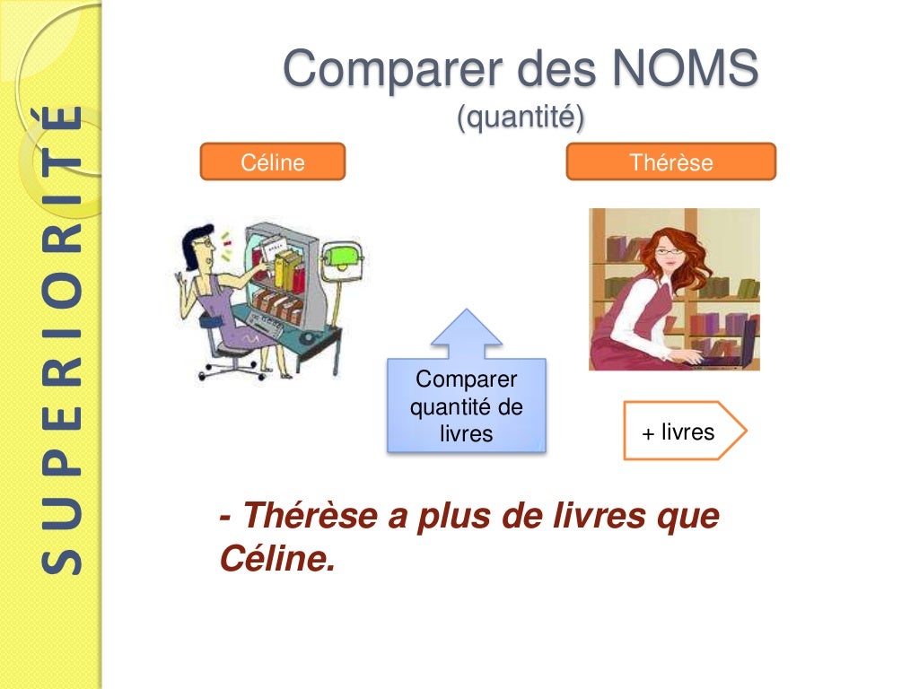 C’Est Quoi La Comparaison : Figure de style analogique : liste ...