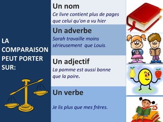Comparaison Plus Que La comparaison | PPT