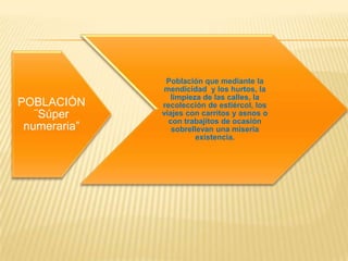 POBLACIÓN
¨Súper
numeraria”
Población que mediante la
mendicidad y los hurtos, la
limpieza de las calles, la
recolección de estiércol, los
viajes con carritos y asnos o
con trabajitos de ocasión
sobrellevan una miseria
existencia.
 