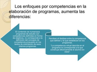Los enfoques por competencias en la
elaboración de programas, aumenta las
diferencias:

El contenido de numerosos
programas de estudio con
competencias definidas en forma
de objetivos, no corresponde a la
definición del concepto de
competencia propuesto en los
textos de orientación de esos
mismos programas.

Perciben el desfase entre la competencia
que definen y la que establecen en los
programas.
“La competencia virtual descrita en el
programa no corresponde a la que
construye efectivamente el alumno en
clase”.

 