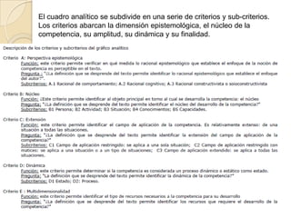 El cuadro analítico se subdivide en una serie de criterios y sub-criterios.
Los criterios abarcan la dimensión epistemológica, el núcleo de la
competencia, su amplitud, su dinámica y su finalidad.

 