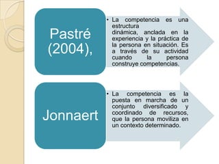 Pastré
(2004),

Jonnaert

• La competencia es una
estructura
dinámica, anclada en la
experiencia y la práctica de
la persona en situación. Es
a través de su actividad
cuando
la
persona
construye competencias.

• La competencia es la
puesta en marcha de un
conjunto diversificado y
coordinado de recursos,
que la persona moviliza en
un contexto determinado.

 