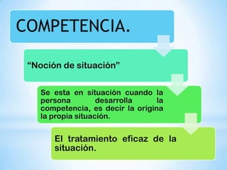 COMPETENCIA.
“Noción de situación”
Se esta en situación cuando la
persona
desarrolla
la
competencia, es decir la origina
la propia situación.

El tratamiento eficaz de la
situación.

 