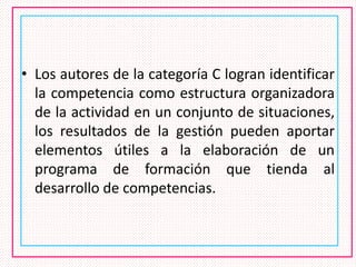 • Los autores de la categoría C logran identificar
la competencia como estructura organizadora
de la actividad en un conjunto de situaciones,
los resultados de la gestión pueden aportar
elementos útiles a la elaboración de un
programa de formación que tienda al
desarrollo de competencias.
 