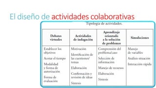 El diseño de actividades colaborativas 
 