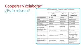 Cooperar y colaborar 
¿Es lo mismo? 
 