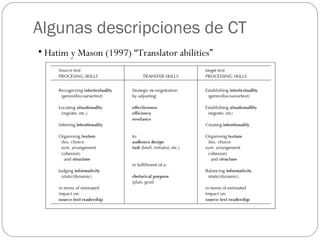 Algunas descripciones de CT Hatim y Mason (1997) “Translator abilities” 