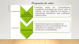 Propuesta de valor
 