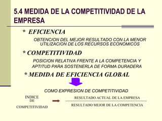 5.4 MEDIDA DE LA COMPETITIVIDAD DE LA EMPRESA *  EFICIENCIA * COMPETITIVIDAD * MEDIDA DE EFICIENCIA GLOBAL OBTENCION DEL MEJOR RESULTADO CON LA MENOR UTILIZACION DE LOS RECURSOS ECONOMICOS POSICION RELATIVA FRENTE A LA COMPETENCIA Y APTITUD PARA SOSTENERLA DE FORMA DURADERA COMO EXPRESION DE COMPETITIVIDAD INDICE  DE COMPETITIVIDAD RESULTADO ACTUAL DE LA EMPRESA RESULTADO MEJOR DE LA COMPETENCIA 