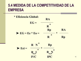 * Eficiencia Global: EG = RA R *    Eei =  *  R  N R  I Rp R  N * * * IVC IPC { { 5.4 MEDIDA DE LA COMPETITIVIDAD DE LA EMPRESA *    EG = Ee * Eo =  * Rp R RA Rp 