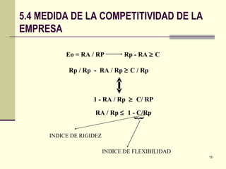 Eo = RA / RP  Rp - RA    C Rp / Rp  -  RA / Rp    C / Rp 1 - RA / Rp     C/ RP RA / Rp     1 - C/Rp INDICE DE RIGIDEZ INDICE DE FLEXIBILIDAD } 5.4 MEDIDA DE LA COMPETITIVIDAD DE LA EMPRESA 