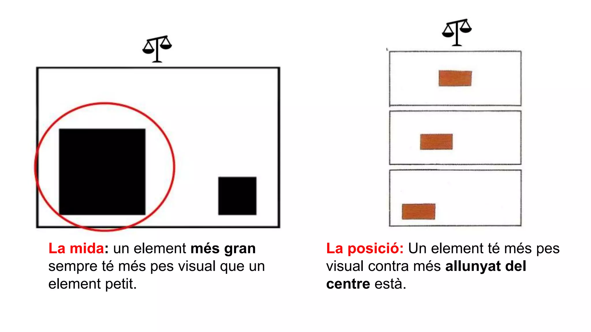 La mida: un element més gran
sempre té més pes visual que un
element petit.
La posició: Un element té més pes
visual contra més allunyat del
centre està.
 