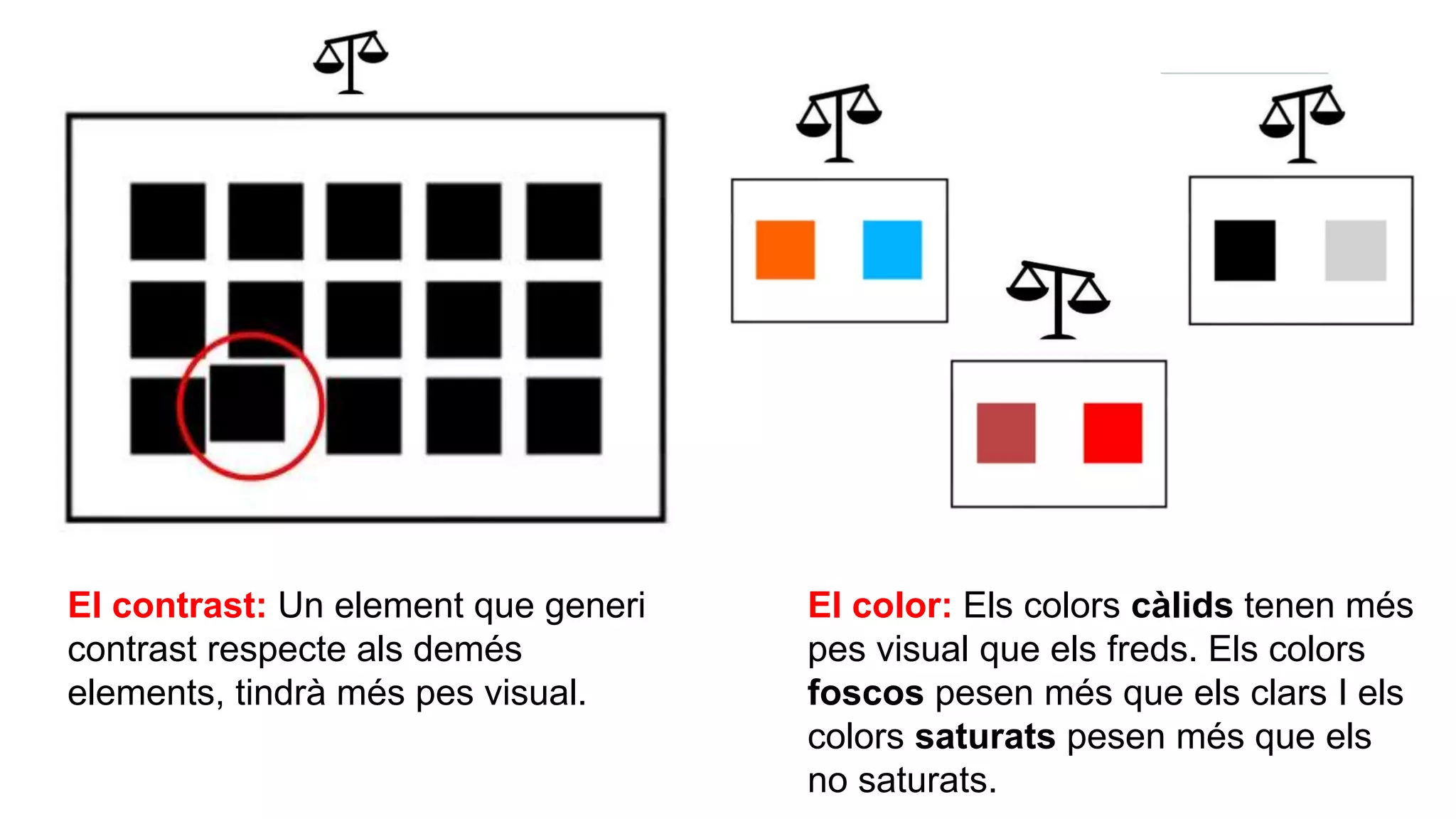 El contrast: Un element que generi
contrast respecte als demés
elements, tindrà més pes visual.
El color: Els colors càlids tenen més
pes visual que els freds. Els colors
foscos pesen més que els clars I els
colors saturats pesen més que els
no saturats.
 