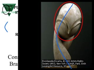 Constantin
Brancusi
PUNTO DE
INTERÉS
LÍNEA
RITMICA
 