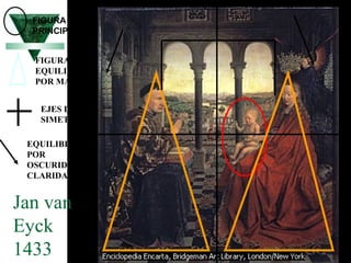 Jan van
Eyck
1433
FIGURA
PRINCIPAL
FIGURAS DE
EQUILIBRIO
POR MASA
EJES DE
SIMETRÍA
EQUILIBRIO
POR
OSCURIDAD Y
CLARIDAD
 