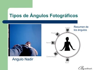 Tipos de Ángulos Fotográficos
Angulo Nadir
Resumen de
los ángulos
 