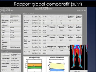 Rapport global comparatif (suivi) 