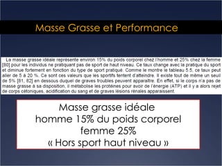 Masse grasse idéale  homme 15% du poids corporel femme 25% « Hors sport haut niveau » Masse Grasse et Performance   