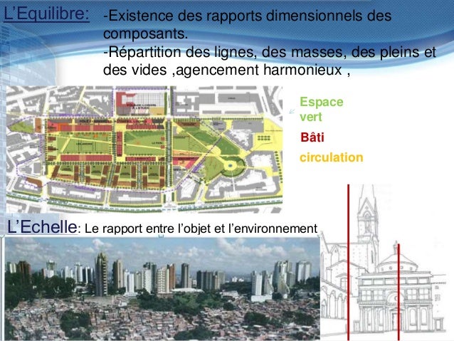 La composition urbaine (2)
