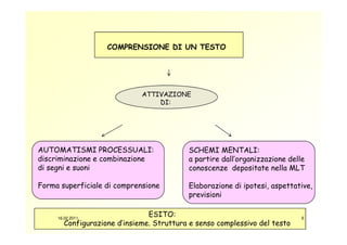 DESTRUTTURALISMO: Controcomune Buon Senso, Suoni E Ritmi D'arte N