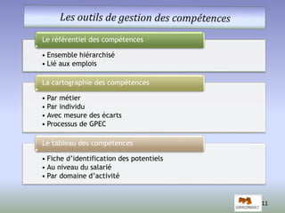 Le référentiel des compétences 
• Ensemble hiérarchisé 
• Lié aux emplois 
La cartographie des compétences 
• Par métier 
• Par individu 
• Avec mesure des écarts 
• Processus de GPEC 
Le tableau des compétences 
• Fiche d’identification des potentiels 
• Au niveau du salarié 
• Par domaine d’activité 
11 
 