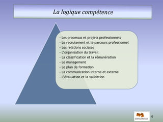 6 
- Les processus et projets professionnels 
- Le recrutement et le parcours professionnel 
- Les relations sociales 
- L’organisation du travail 
- La classification et la rémunération 
- Le management 
- Le plan de formation 
- La communication interne et externe 
- L’évaluation et la validation 
 
