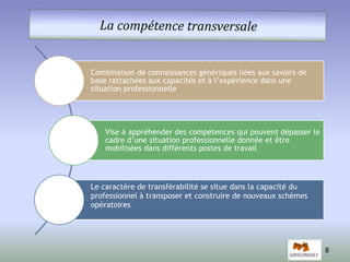 8 
Combinaison de connaissances génériques liées aux savoirs de 
base rattachées aux capacités et à l’expérience dans une 
situation professionnelle 
Vise à appréhender des compétences qui peuvent dépasser le 
cadre d’une situation professionnelle donnée et être 
mobilisées dans différents postes de travail 
Le caractère de transférabilité se situe dans la capacité du 
professionnel à transposer et construire de nouveaux schèmes 
opératoires 
 