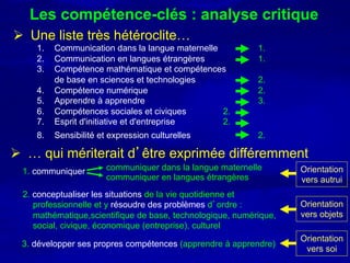 Les compétence-clés : analyse critique
Ø  Une liste très hétéroclite…
     1.    Communication dans la langue maternelle           1.
     2.    Communication en langues étrangères               1.
     3.    Compétence mathématique et compétences
           de base en sciences et technologies               2.
     4.    Compétence numérique                              2.
     5.    Apprendre à apprendre                             3.
     6.    Compétences sociales et civiques        2.
     7.    Esprit d'initiative et d'entreprise     2.
     8.    Sensibilité et expression culturelles             2.

Ø  … qui mériterait d’être exprimée différemment
 1. communiquer          communiquer dans la langue maternelle      Orientation
                         communiquer en langues étrangères          vers autrui
  2. conceptualiser les situations de la vie quotidienne et
     professionnelle et y résoudre des problèmes d’ordre :          Orientation
     mathématique,scientifique de base, technologique, numérique,   vers objets
     social, civique, économique (entreprise), culturel
                                                                    Orientation
 3. développer ses propres compétences (apprendre à apprendre)
                                                                     vers soi
 