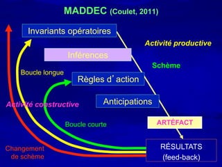 MADDEC (Coulet, 2011)

      Invariants opératoires
                                          Activité productive
                    Inférences
                                            Schème
    Boucle longue
                       Règles d’action

Activité constructive          Anticipations

                    Boucle courte              ARTÉFACT


Changement                                     RÉSULTATS
 de schème                                     (feed-back)
 