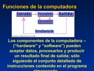 Funciones de la computadora Los componentes de la computadora –(“hardware” y “software”) pueden aceptar datos, procesarlos y producir un resultado final de salida; sólo siguiendo el conjunto detallado de instrucciones contenido en el programa almacenado.   Procesamiento Entrada Almacenamiento Salida Retroalimentación 