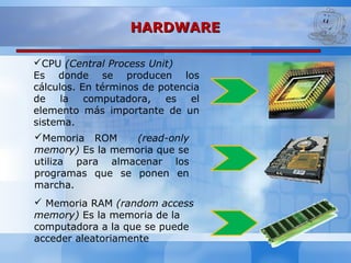 HARDWAREHARDWARE
CPU (Central Process Unit)
Es donde se producen los
cálculos. En términos de potencia
de la computadora, es el
elemento más importante de un
sistema.
Memoria ROM (read-only
memory) Es la memoria que se
utiliza para almacenar los
programas que se ponen en
marcha.
 Memoria RAM (random access
memory) Es la memoria de la
computadora a la que se puede
acceder aleatoriamente
 