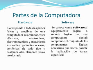 Partes de la Computadora
Hardware Software
Corresponde a todas las partes
físicas y tangibles de una
computadora sus componentes
eléctricos, electrónicos,
electromecánicos y mecánicos;
sus cables, gabinetes o cajas,
periféricos de todo tipo y
cualquier otro elemento físico
involucrado
Se conoce como software al
equipamiento lógico o
soporte lógico de una
computadora digital;
comprende el conjunto de los
componentes lógicos
necesarios que hacen posible
la realización de tareas
específicas
 