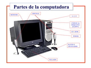 Partes de la computadora MONITOR TECLADO CD - ROM BOCINAS UNIDAD  de DISQUETES (FLOPPY) U. C. P. RATON O APUNTADOR POWER 