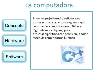 La computadora.
Es un lenguaje formal diseñado para
expresar procesos, crear programas que
controlen el comportamiento físico y
lógico de una máquina, para
expresar algoritmos con precisión, o como
modo de comunicación humana.