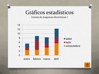 Gráficos estadísticos
(ventas de maquinas electrónicas )
14
12
10
8

tablet
lapto
computadora

6
4
2
0
enero

febrero marzo

abril

 