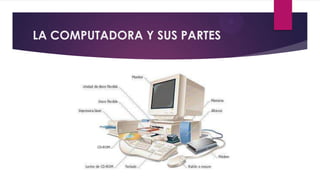 LA COMPUTADORA Y SUS PARTES