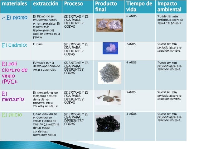 Resultado de imagen para obtencion de materiales para la construccion de computadoras