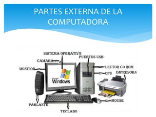 PARTES EXTERNA DE LA
COMPUTADORA
 