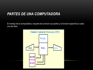 PARTES DE UNA COMPUTADORA
El manejo de la computadora, requiere de conocer sus partes y la función específica a cada
una de ellas.
 