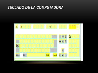 TECLADO DE LA COMPUTADORA
 